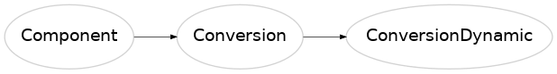 Inheritance diagram of ConversionDynamic