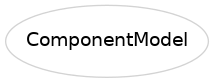 Inheritance diagram of ComponentModel